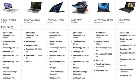 computer price comparison shopping.